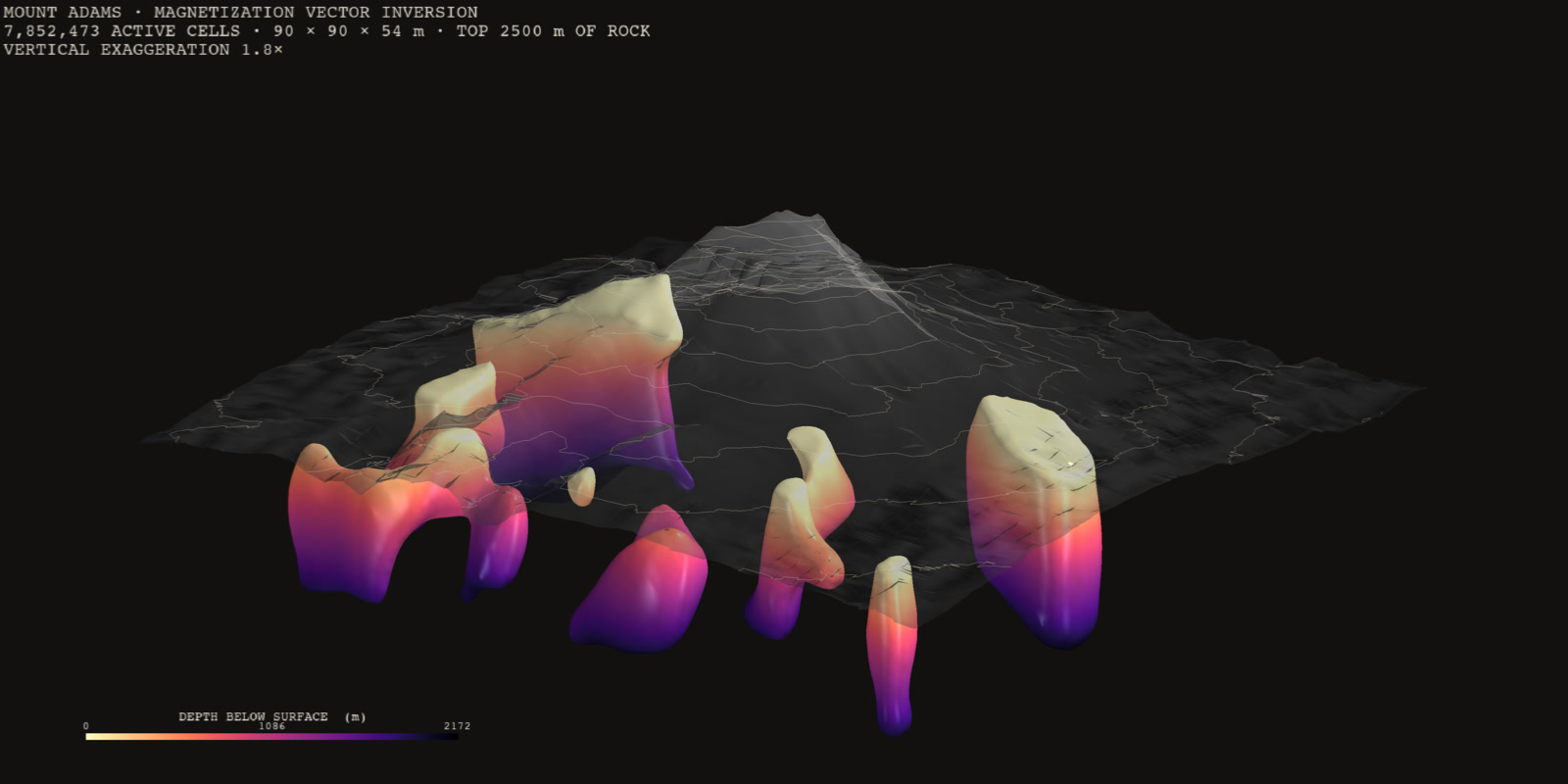 Seven large magnetized bodies beneath Mount Adams, coloured by depth below the surface, under a shaded terrain surface.